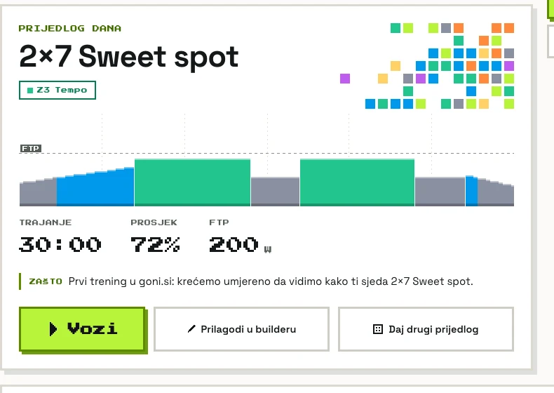 Dnevni predlog vadbe: 2 × 7 sweet spot, profil intervalov, trajanje 30 minut, povprečno 72 % FTP.